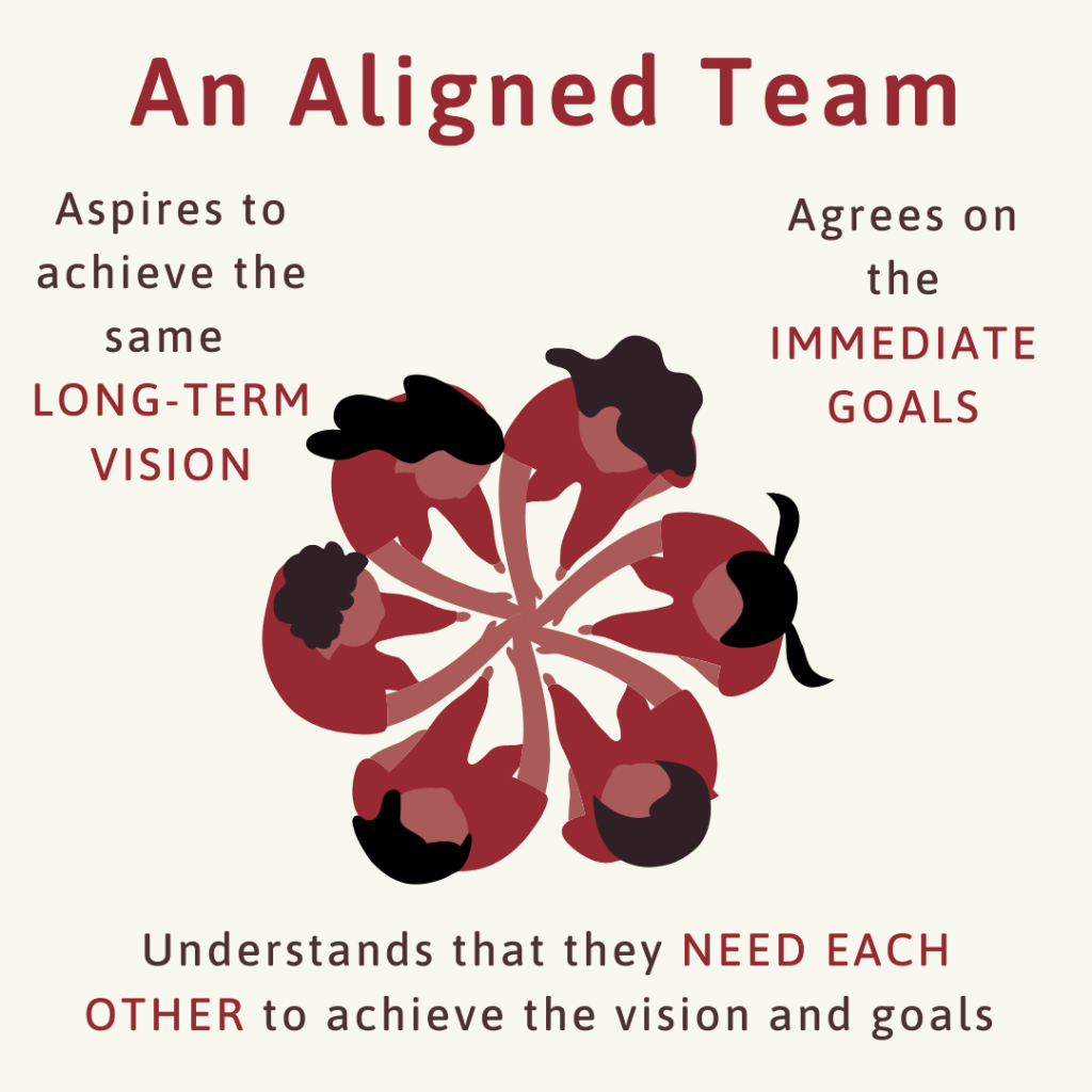 Aligned-Team-1024×1024