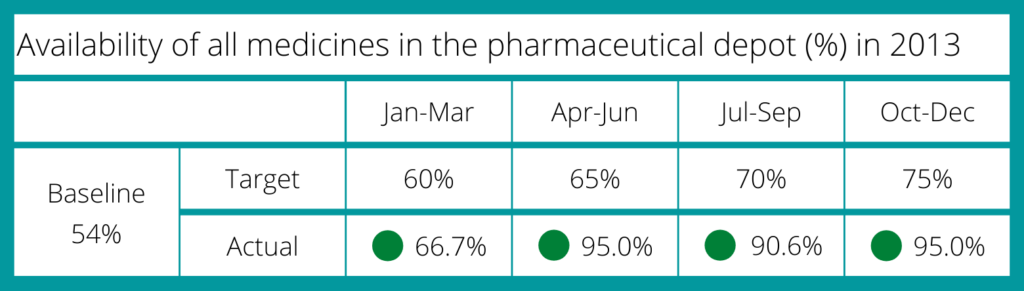 Availability-of-medicines-dashboard-e1601969307494-1024×291