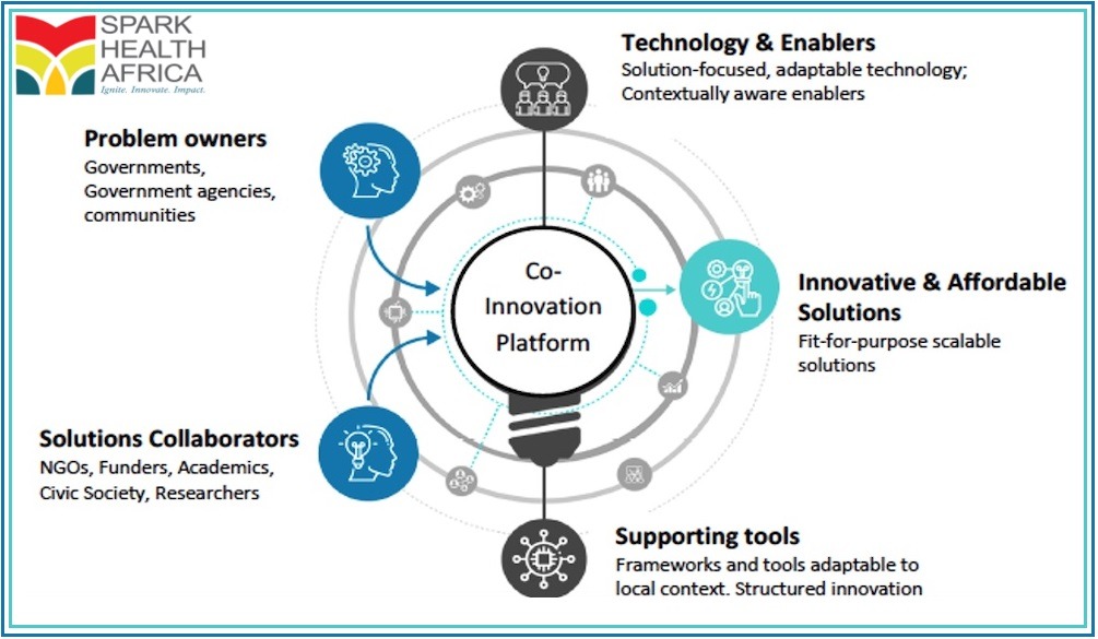 CoInnovationPlatformsSustainableTransitionToScale-1