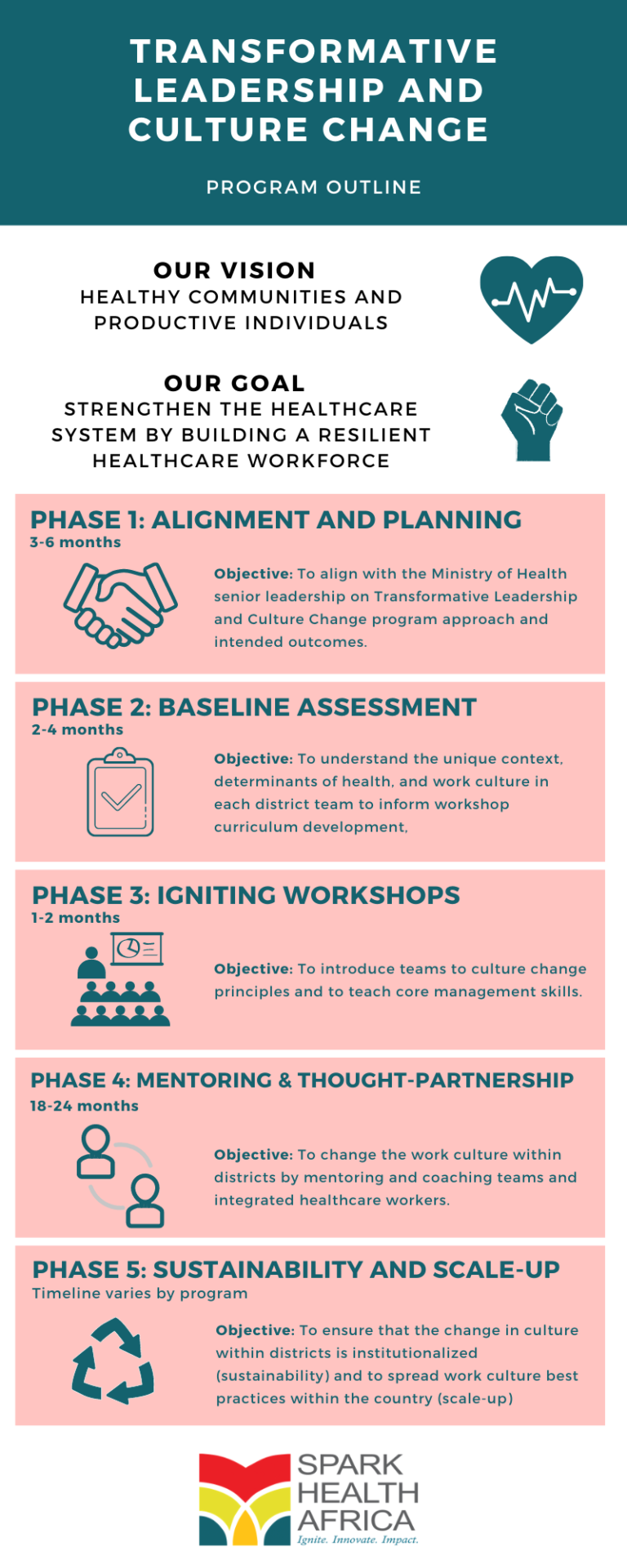 Program-outline-768×1920