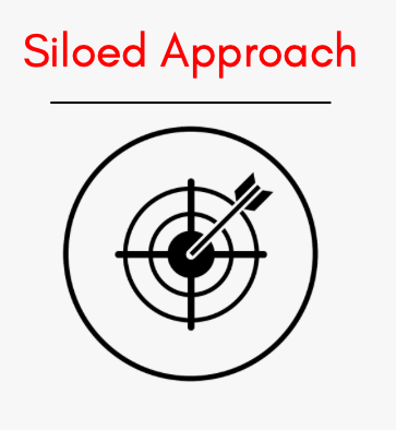 SHA-Approach