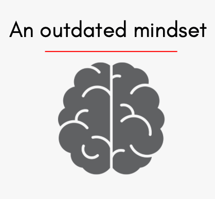 SHA-Mindset