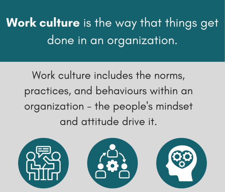 Work-culture-definition-e1601994179792-768×656