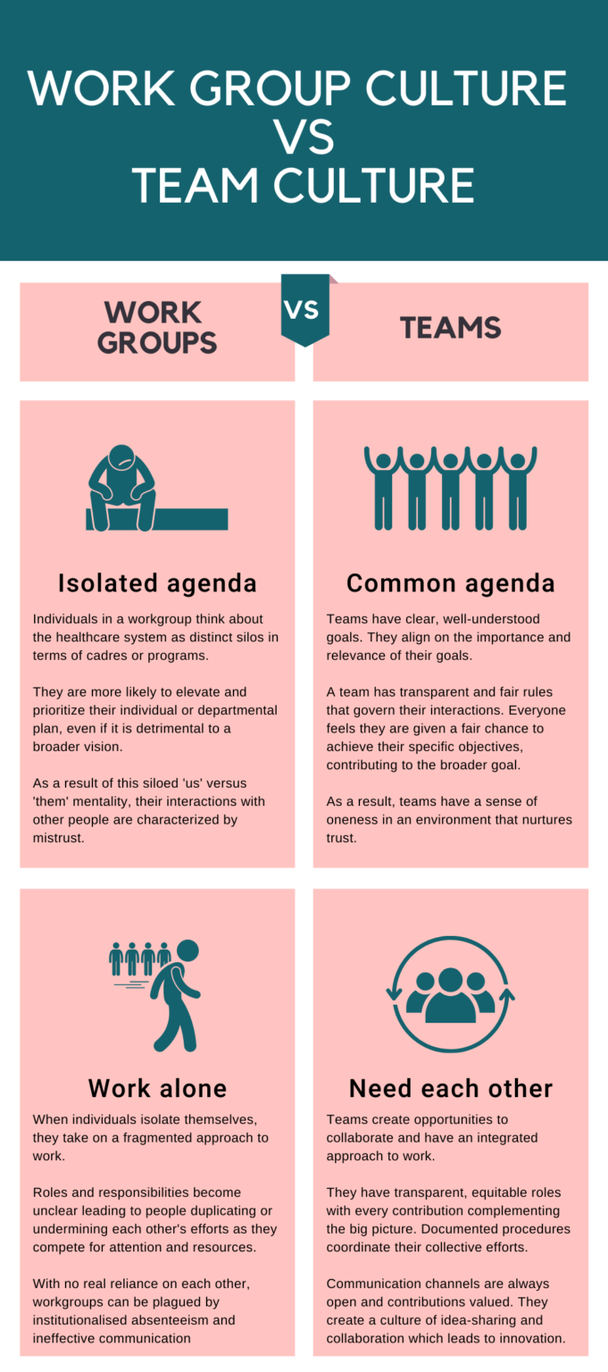 Work-group-culture-vs-team-culture-2-e1601994259395-681×1536